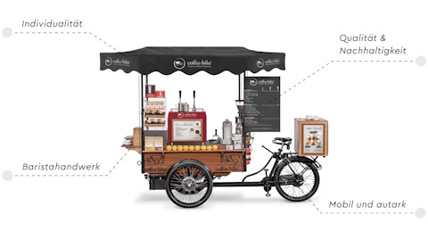 Coffee-Bike - Kaffeecatering der besonderen Art, Catering Ruhrgebiet, Kontaktbild